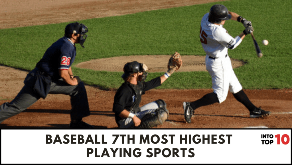 Baseball 7th most HIGHEST PLAYING SPORTS
