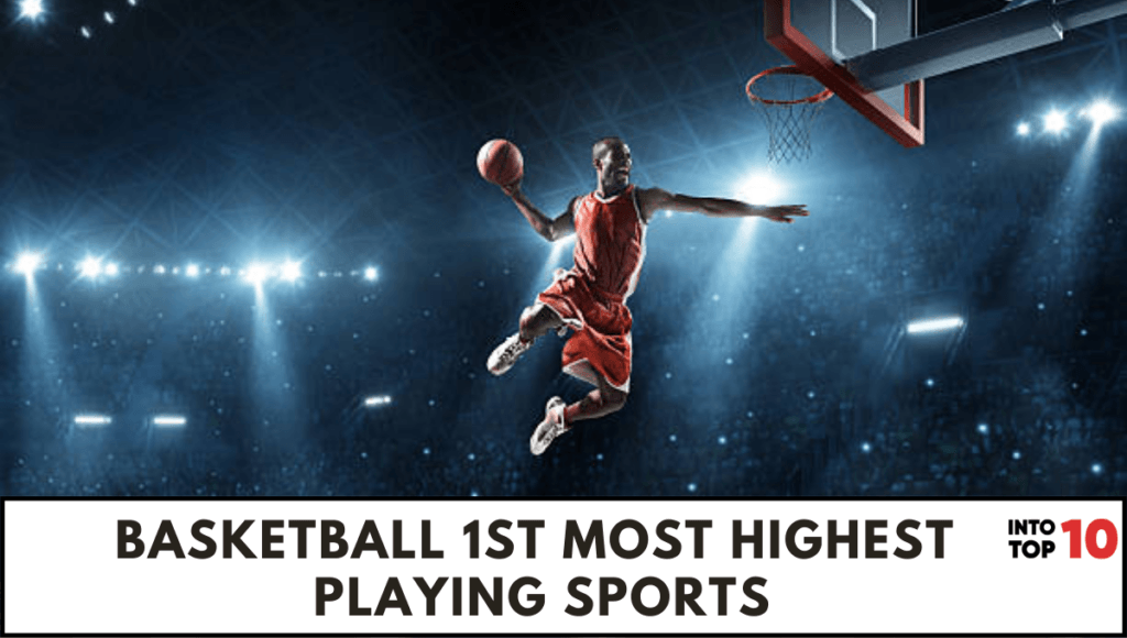Basketball 1st most HIGHEST PLAYING SPORTS