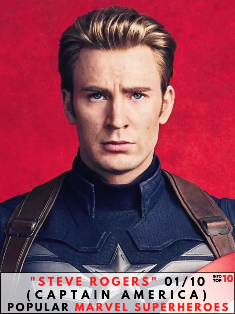 Captain America Popular Marvel Superheroes