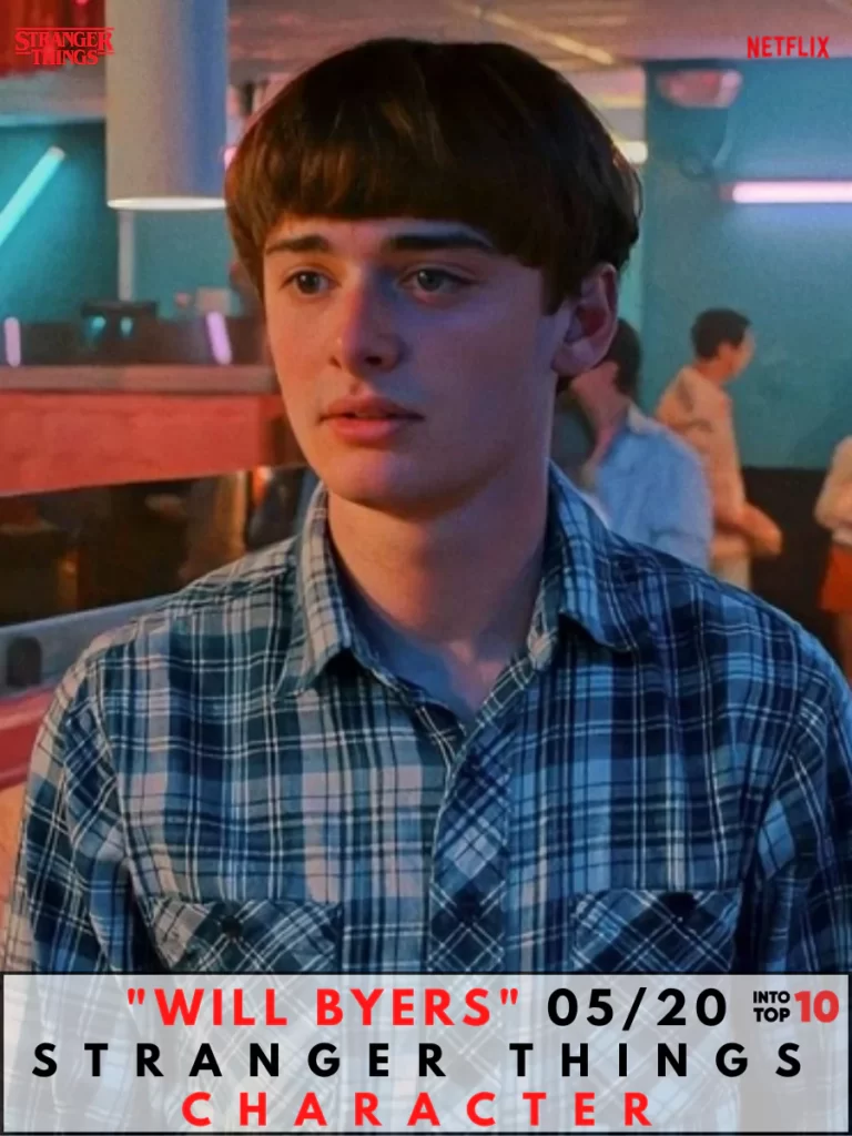 Will Byers Stranger Things Character